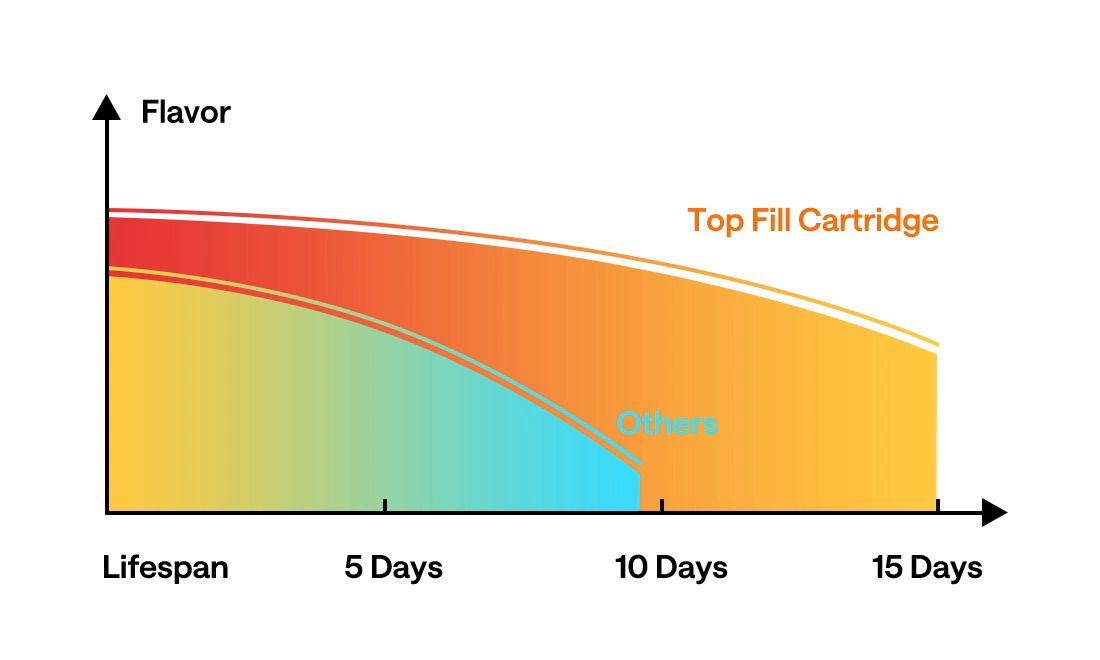 oxva xlim go flavour chart